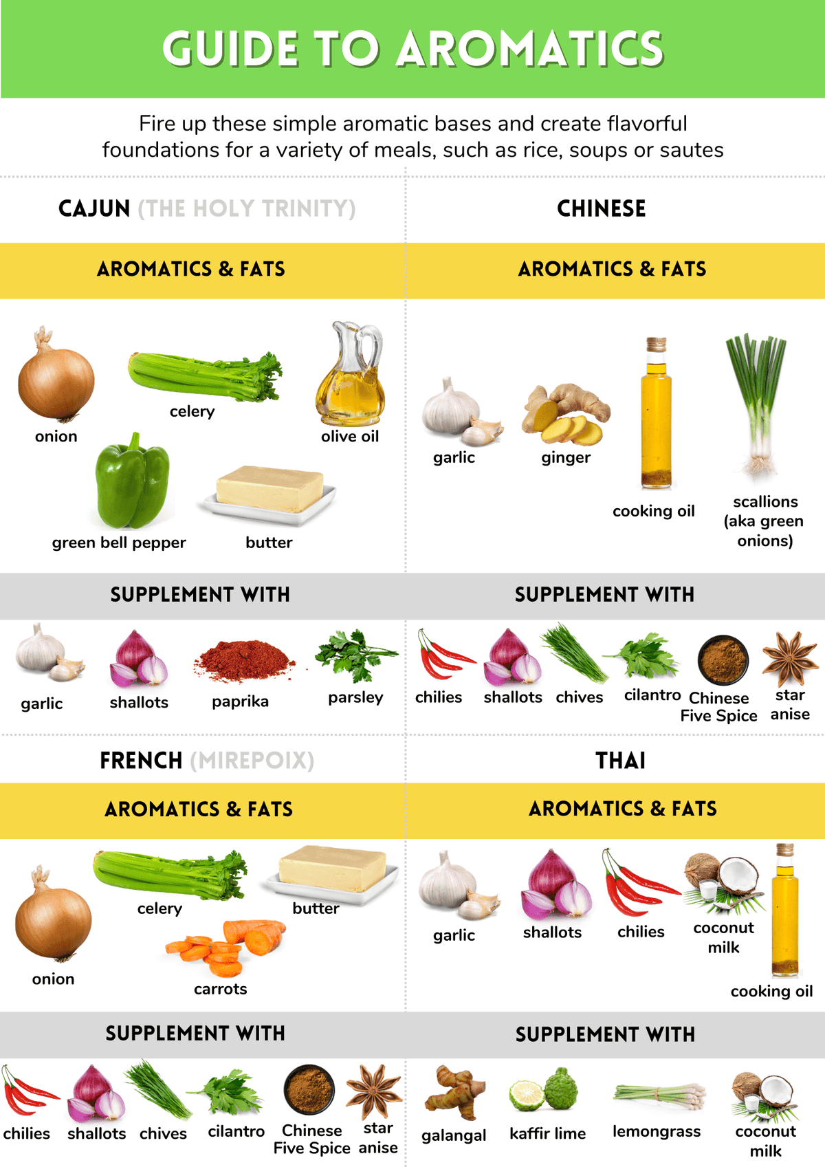 Mix In Cooking Mix & Match Cooking: Delicious Home Cooking Made Easy β My Modern Men